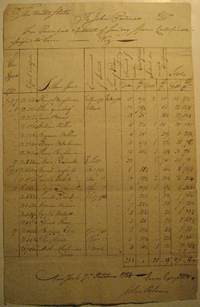 A Document In Pickering’s Handwriting Listing The Borrowed Money Owed To Private Citizens