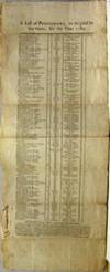 Receipt for Barrels of Cider in Dover July 1776