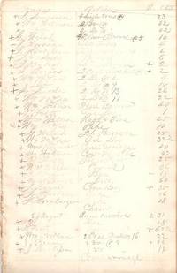 Handwritten records of his 1861 Lancaster County estate auction: