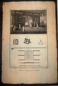 Pl. XXXI Glaces, l'Operation de tirer une Picadil (Manufacture of Ice)  Encyclop&eacute;die ou Dictionnaire Raisonn&eacute; des Sciences, des Arts et des M&eacute;tiers