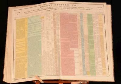 James Bell - Compendious View of Universal History and Literature in a Series of Twenty Tables, Arranged in Collateral Columns of Nations and Progressively Divided Into Grand Compartments of Historical and Literary Time: From the Period of the Earliest Records to the Year 1833 Grounded on the Fifth Edition of the German of G.G. Bredow, Late Councillor of the Prussian Regency in Silesia, and Professor of History in the University of Breslau to Which Is Appended, a Table of Painters, Arranged in Schools and Ages, Principally from the Privates French Notes of Sir Mathew Van Bree, Painter to His Royal Highness the Prince of Orange Nassau, and Professor in Chief of the Royal Academy of Arts at Antwerp