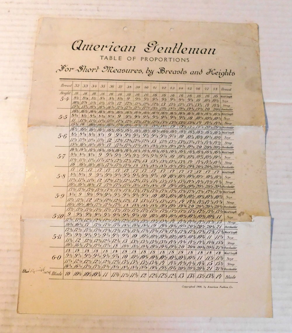 AMERICAN GENTLEMAN TABLE OF PROPORTIONS FOR SHORT MEASURES, BY BREASTS AND HEIGHTS. [Broadside].
