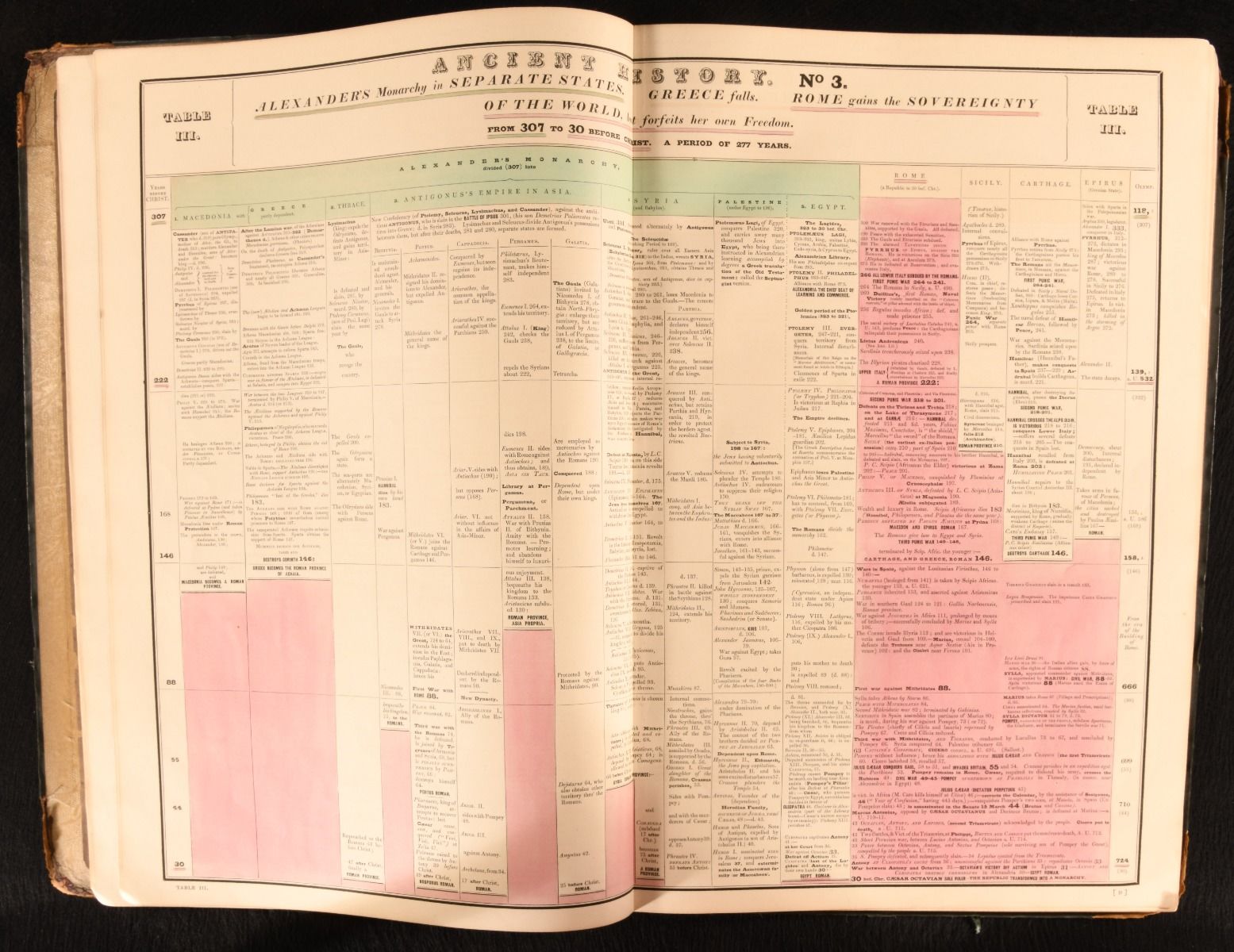 Major James Bell - A View of Universal History, Literature, and the Several Schools of Painting