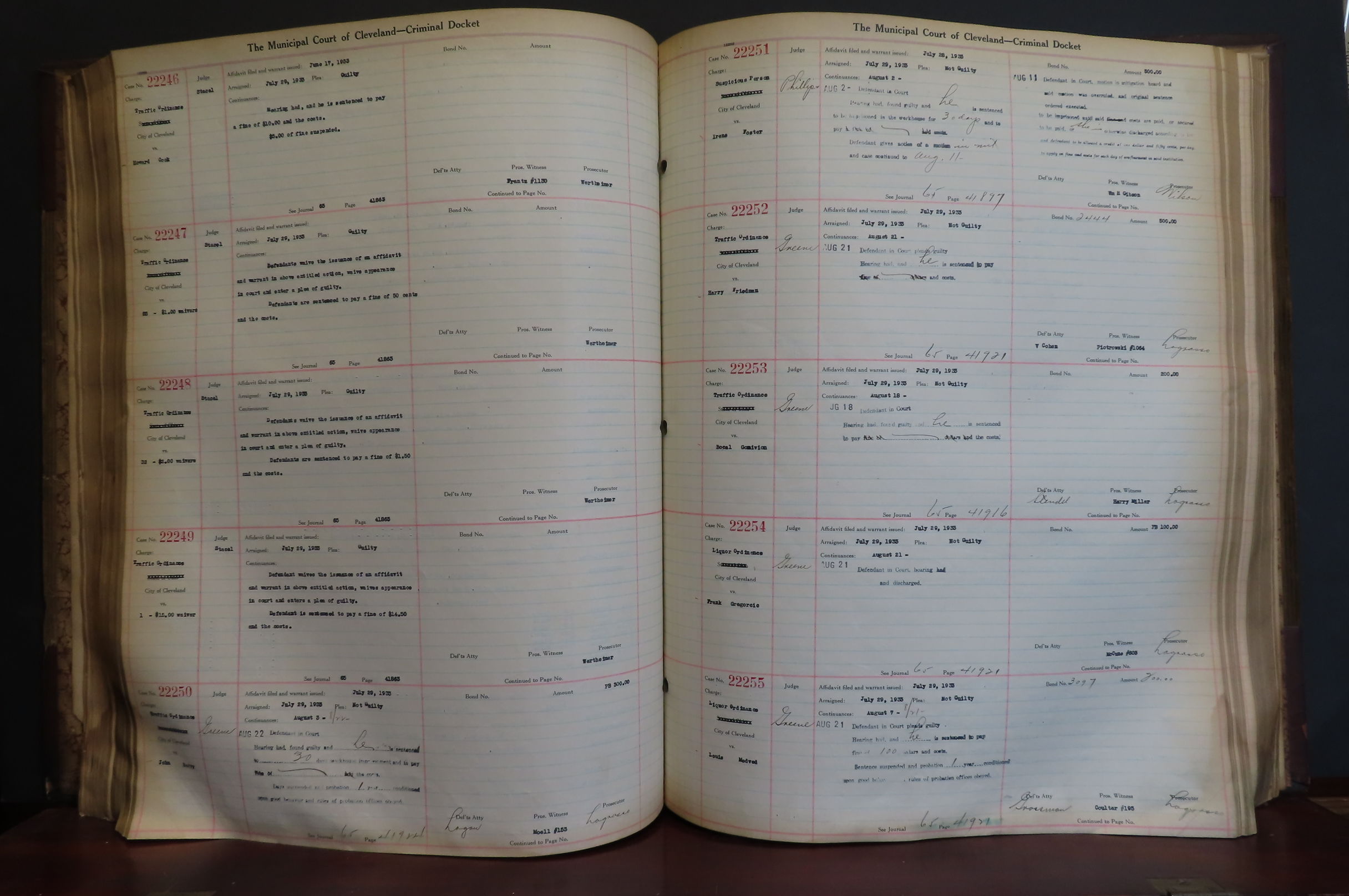 Criminal Docket 20 001 To 25 000 June 8 1933 To Oct 5 1933