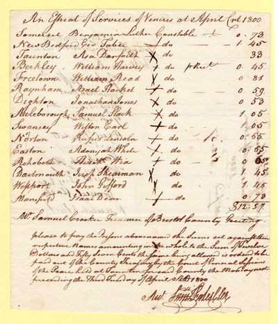 An Execut of Services of Venires at April Crt 1800